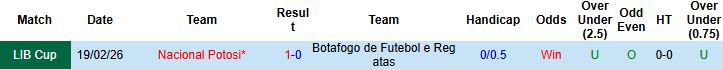 Nhận định, Soi kèo Botafogo vs Nacional Potosi 07h30 ngày 26/02: Tin vào cửa dưới - Ảnh 4
