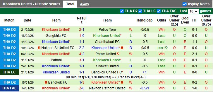 Nhận định, Soi kèo Buriram United vs Khonkaen United 18h00 ngày 25/2: Nhà vua dạo chơi - Ảnh 3