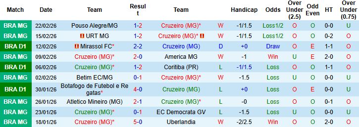 Nhận định, Soi kèo Cruzeiro vs Corinthians 06h00 ngày 26/02: Hòa là đẹp - Ảnh 3