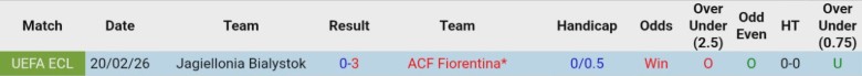 Nhận định, Soi kèo Fiorentina vs Jagiellonia Bialystok, 0h45 ngày 27/2: Dạo chơi sân nhà - Ảnh 2