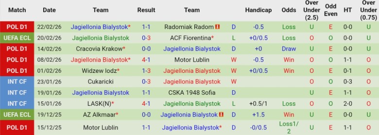 Nhận định, Soi kèo Fiorentina vs Jagiellonia Bialystok, 0h45 ngày 27/2: Dạo chơi sân nhà - Ảnh 4