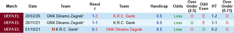 Nhận định, Soi kèo Genk vs Dinamo Zagreb 3h00 ngày 27/2: Giữ vững thành quả - Ảnh 2