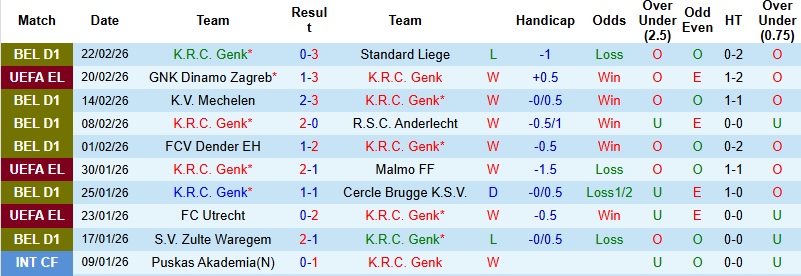 Nhận định, Soi kèo Genk vs Dinamo Zagreb 3h00 ngày 27/2: Giữ vững thành quả - Ảnh 3