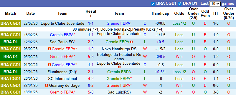 Nhận định, Soi kèo Gremio vs Atletico Mineiro 7h30 ngày 26/2: Khác biệt mong manh - Ảnh 1