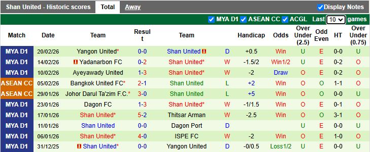 Nhận định, Soi kèo ISPE vs Shan United 17h00 ngày 25/2: Lép vế hoàn toàn - Ảnh 3