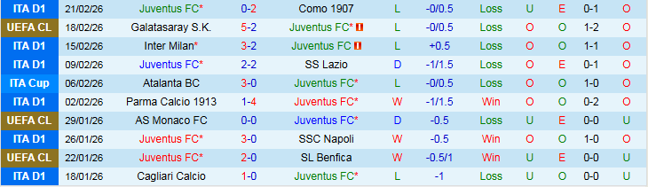 Nhận định, Soi kèo Juventus vs Galatasaray 3h00 ngày 26/2: Tạm biệt Bà Đầm - Ảnh 2