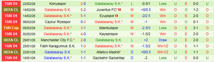 Nhận định, Soi kèo Juventus vs Galatasaray 3h00 ngày 26/2: Tạm biệt Bà Đầm - Ảnh 3