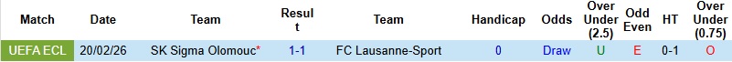 Nhận định, Soi kèo Lausanne-Sport vs Sigma Olomouc 3h00 ngày 27/2: Lợi thế sân nhà - Ảnh 2
