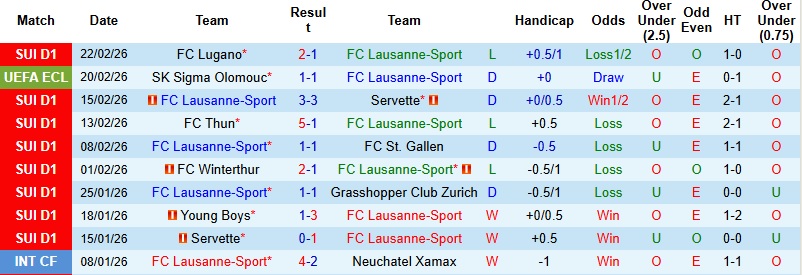 Nhận định, Soi kèo Lausanne-Sport vs Sigma Olomouc 3h00 ngày 27/2: Lợi thế sân nhà - Ảnh 3