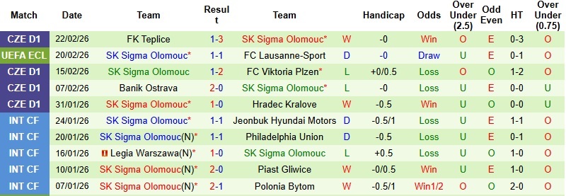 Nhận định, Soi kèo Lausanne-Sport vs Sigma Olomouc 3h00 ngày 27/2: Lợi thế sân nhà - Ảnh 4