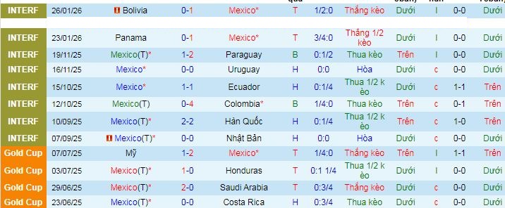 Nhận định, Soi kèo Mexico vs Iceland 9h ngày 26/2: Không có bất ngờ - Ảnh 1
