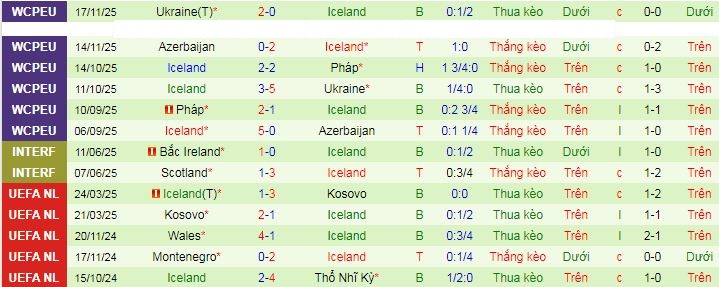 Nhận định, Soi kèo Mexico vs Iceland 9h ngày 26/2: Không có bất ngờ - Ảnh 2