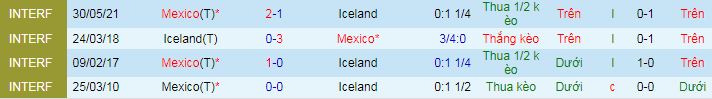 Nhận định, Soi kèo Mexico vs Iceland 9h ngày 26/2: Không có bất ngờ - Ảnh 3