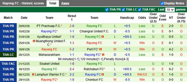 Nhận định, Soi kèo Nakhon Ratchasima vs Rayong 18h30 ngày 25/2: Điểm số quý giá - Ảnh 3