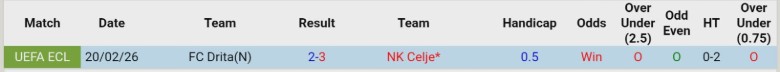 Nhận định, Soi kèo NK Celje vs Drita, 0h45 ngày 27/2: Dễ dàng vượt ải - Ảnh 2