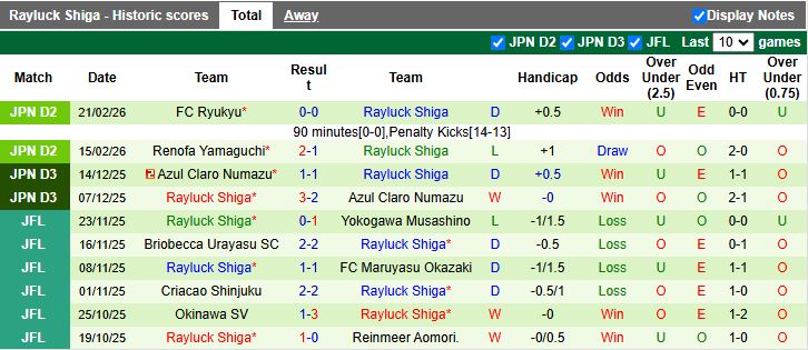 Nhận định, Soi kèo Oita Trinita vs Rayluck Shiga 16h30 ngày 25/2: Tiếp đà thăng hoa - Ảnh 2
