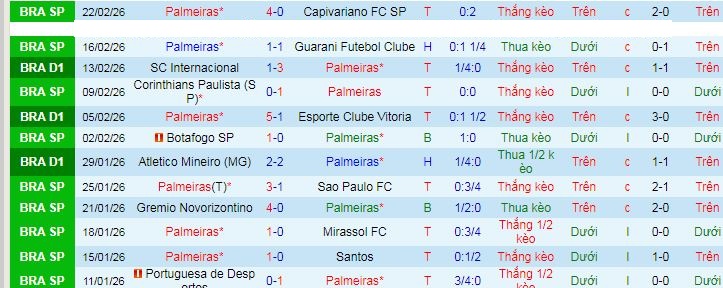 Nhận định, Soi kèo Palmeiras vs Fluminense 7h30 ngày 26/2: Tận dụng địa lợi - Ảnh 5