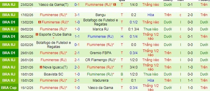 Nhận định, Soi kèo Palmeiras vs Fluminense 7h30 ngày 26/2: Tận dụng địa lợi - Ảnh 6