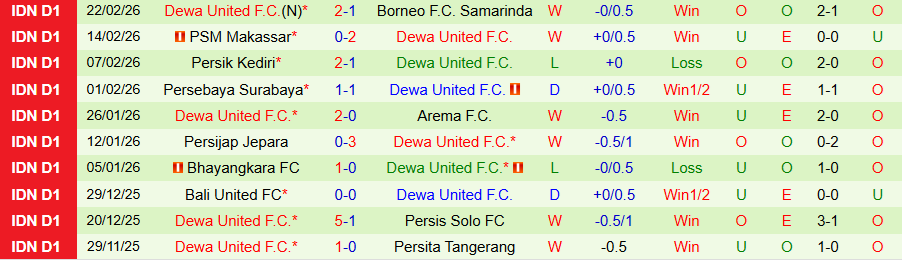 Nhận định, Soi kèo Persita Tangerang vs Dewa United, 20h30 ngày 26/2: Tiếp đà vươn lên - Ảnh 1