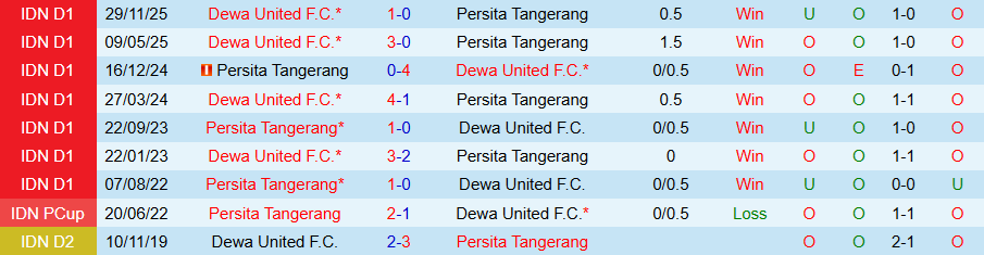 Nhận định, Soi kèo Persita Tangerang vs Dewa United, 20h30 ngày 26/2: Tiếp đà vươn lên - Ảnh 3