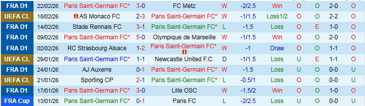 Nhận định, Soi kèo PSG vs AS Monaco 3h00 ngày 26/2: Đôi công hấp dẫn - Ảnh 2