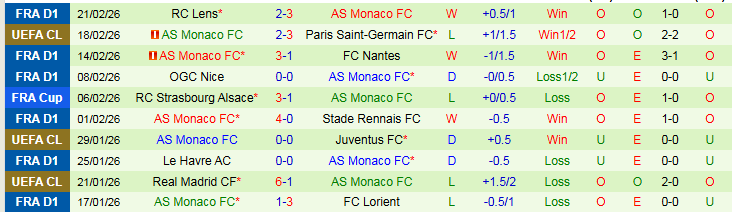 Nhận định, Soi kèo PSG vs AS Monaco 3h00 ngày 26/2: Đôi công hấp dẫn - Ảnh 3
