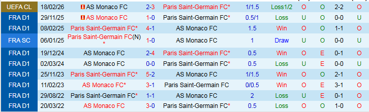 Nhận định, Soi kèo PSG vs AS Monaco 3h00 ngày 26/2: Đôi công hấp dẫn - Ảnh 4