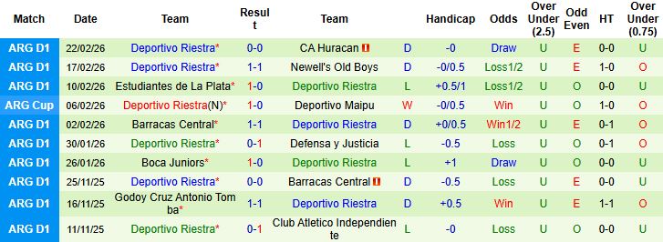 Nhận định, Soi kèo Velez Sarsfield vs Deportivo Riestra 05h30 ngày 26/02: Tin vào chủ nhà - Ảnh 2
