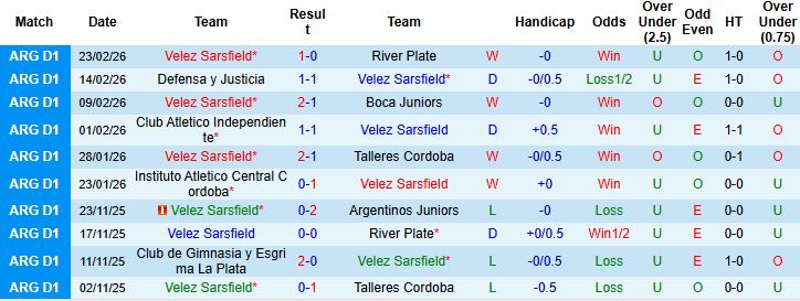 Nhận định, Soi kèo Velez Sarsfield vs Deportivo Riestra 05h30 ngày 26/02: Tin vào chủ nhà - Ảnh 3