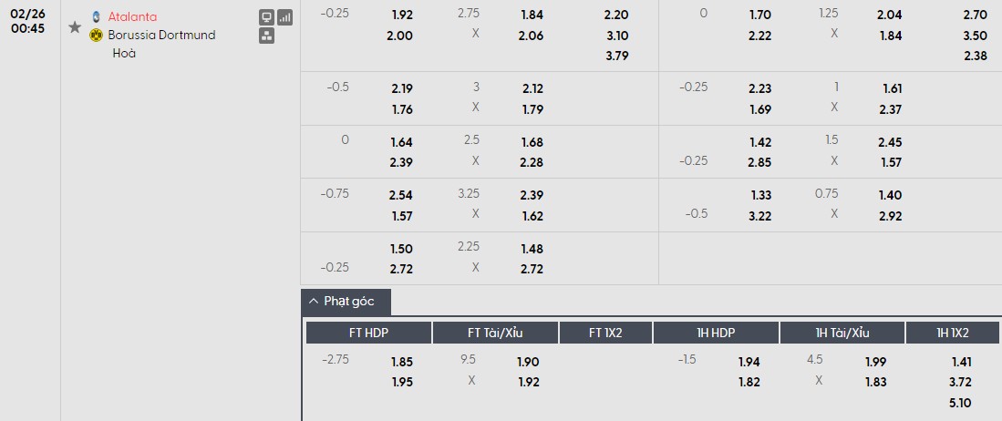 Soi kèo phạt góc Atalanta vs Dortmund, 0h45 ngày 26/02 - Ảnh 1