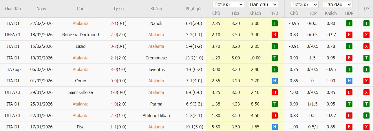 Soi kèo phạt góc Atalanta vs Dortmund, 0h45 ngày 26/02 - Ảnh 2