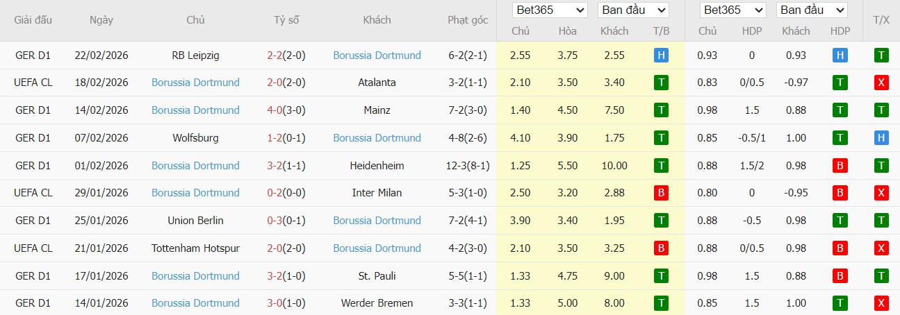 Soi kèo phạt góc Atalanta vs Dortmund, 0h45 ngày 26/02 - Ảnh 3