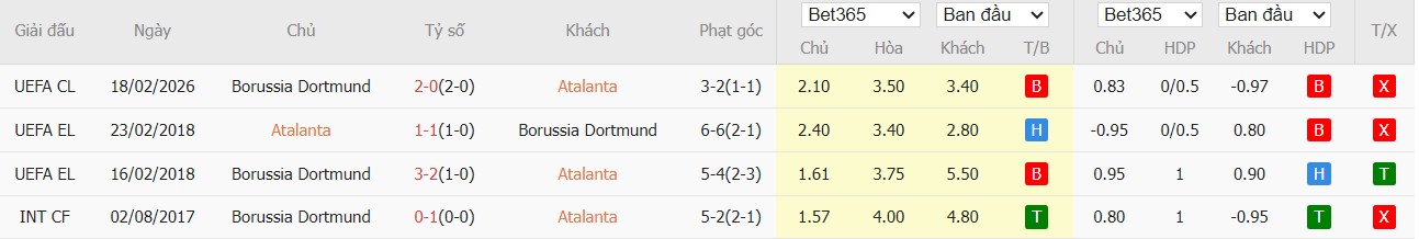 Soi kèo phạt góc Atalanta vs Dortmund, 0h45 ngày 26/02 - Ảnh 4