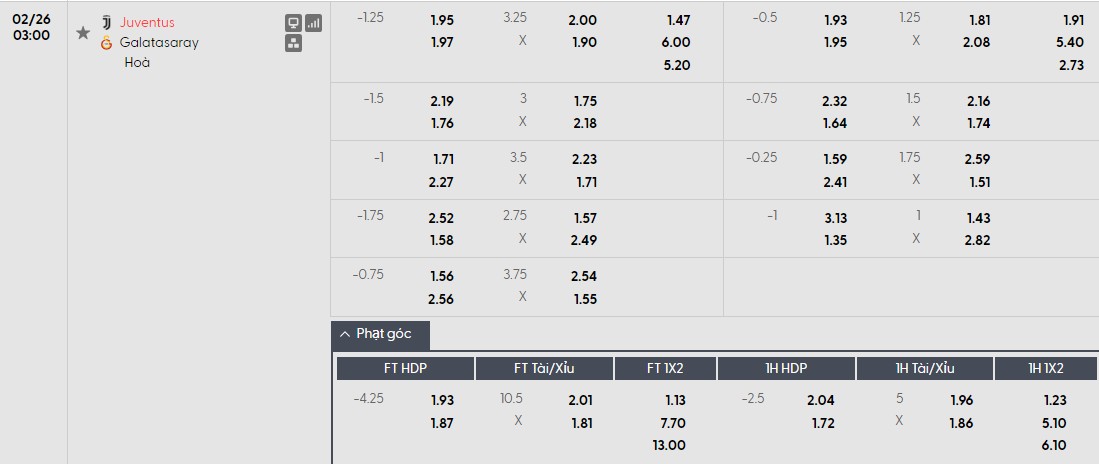 Soi kèo phạt góc Juventus vs Galatasaray, 3h ngày 26/02 - Ảnh 1