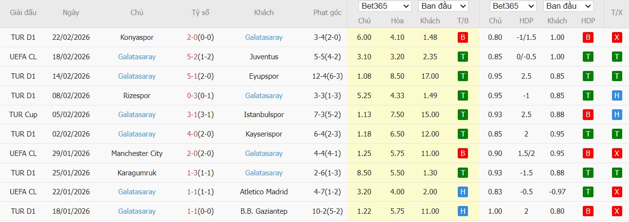 Soi kèo phạt góc Juventus vs Galatasaray, 3h ngày 26/02 - Ảnh 3