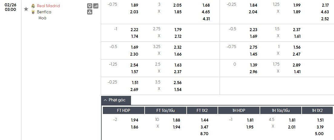 Soi kèo phạt góc Real Madrid vs Benfica, 3h ngày 26/02 - Ảnh 1