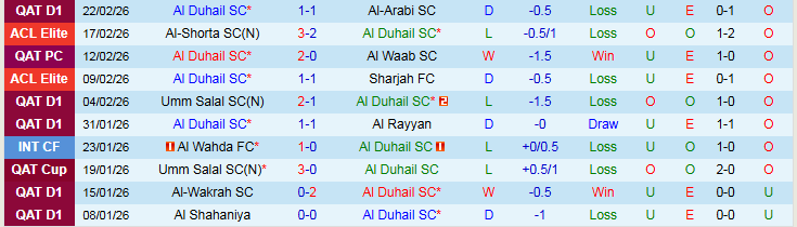 Nhận định, Soi kèo Al Duhail vs Al-Sadd 1h30 ngày 27/2: Khó cản đội khách - Ảnh 2
