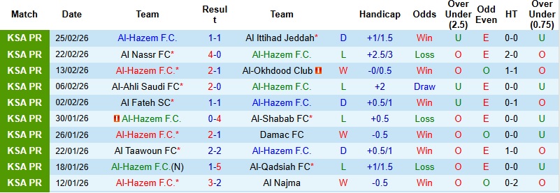 Nhận định, Soi kèo Al-Hazem vs Al-Ettifaq 2h00 ngày 28/2: Khách lấn chủ - Ảnh 4