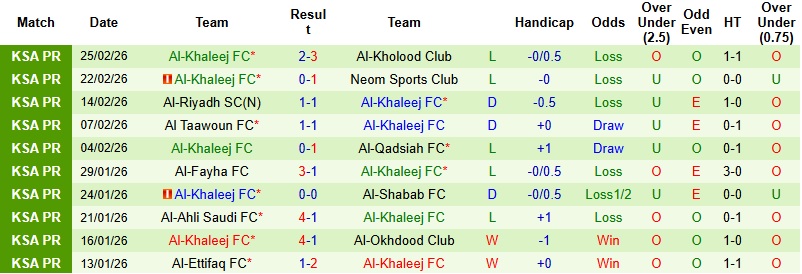 Nhận định, Soi kèo Al Ittihad vs Al-Khaleej 2h00 ngày 28/2: Khơi lại mạch thắng - Ảnh 4