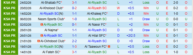 Nhận định, Soi kèo Al-Riyadh vs Al-Ahli 2h00 ngày 27/2: Nối dài mạch thắng - Ảnh 2