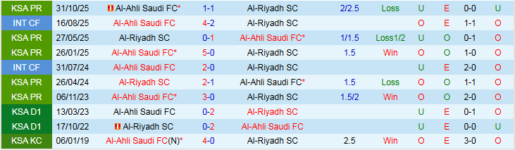 Nhận định, Soi kèo Al-Riyadh vs Al-Ahli 2h00 ngày 27/2: Nối dài mạch thắng - Ảnh 4