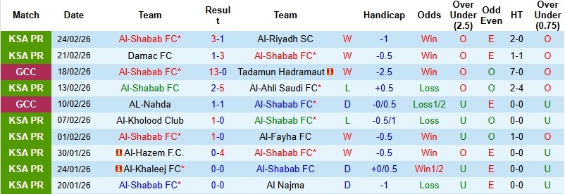 Nhận định, Soi kèo Al-Shabab vs Al Hilal 2h00 ngày 28/2: Khải hoàn trên đất khách - Ảnh 3
