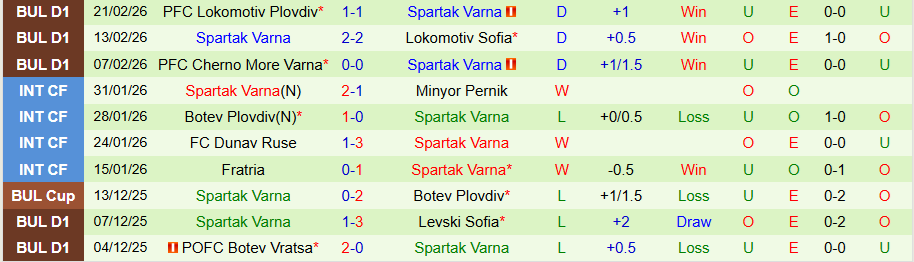 Nhận định, Soi kèo Arda Kardzhali vs Spartak Varna, 17h45 ngày 27/2: Cửa dưới cứng đầu - Ảnh 1