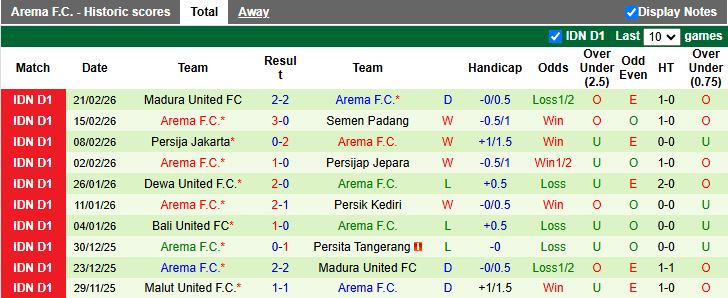 Nhận định, Soi kèo Borneo vs Arema 20h30 ngày 26/2: Trở lại mạch thắng - Ảnh 3