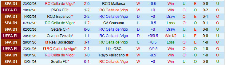 Nhận định, Soi kèo Celta Vigo vs PAOK 3h00 ngày 27/2: Chủ nhà bước tiếp - Ảnh 2