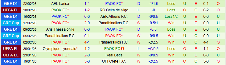 Nhận định, Soi kèo Celta Vigo vs PAOK 3h00 ngày 27/2: Chủ nhà bước tiếp - Ảnh 3