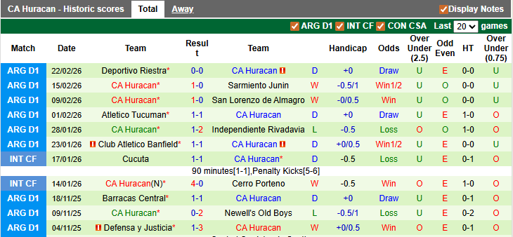 Nhận định, Soi kèo Estudiantes vs Huracan 5h30 ngày 27/2: Chênh lệch đẳng cấp - Ảnh 2