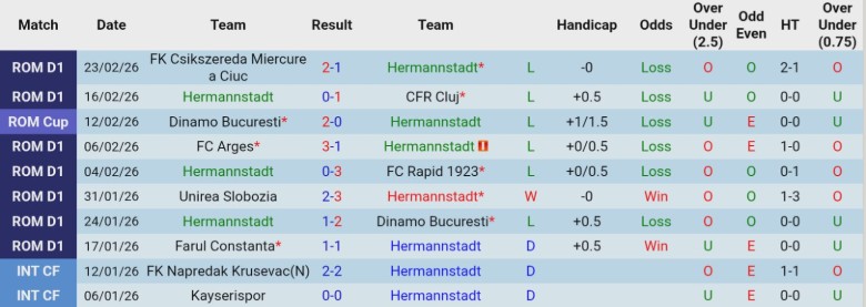 Nhận định, Soi kèo Hermannstadt vs Botosani, 22h00 ngày 27/2: Chủ nhà phơi áo - Ảnh 3