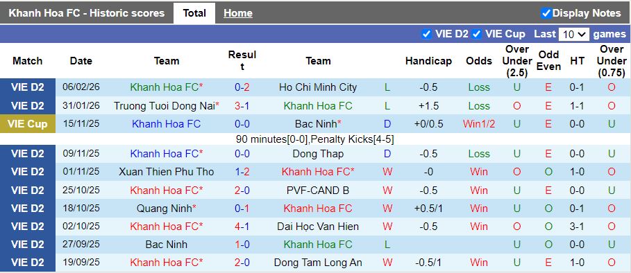 Nhận định, Soi kèo Khánh Hòa vs Quy Nhơn United 17h00 ngày 27/2: Chưa hết ngày buồn - Ảnh 2