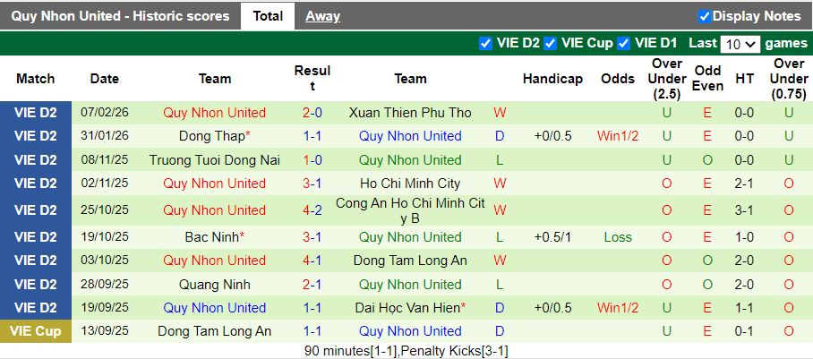 Nhận định, Soi kèo Khánh Hòa vs Quy Nhơn United 17h00 ngày 27/2: Chưa hết ngày buồn - Ảnh 3